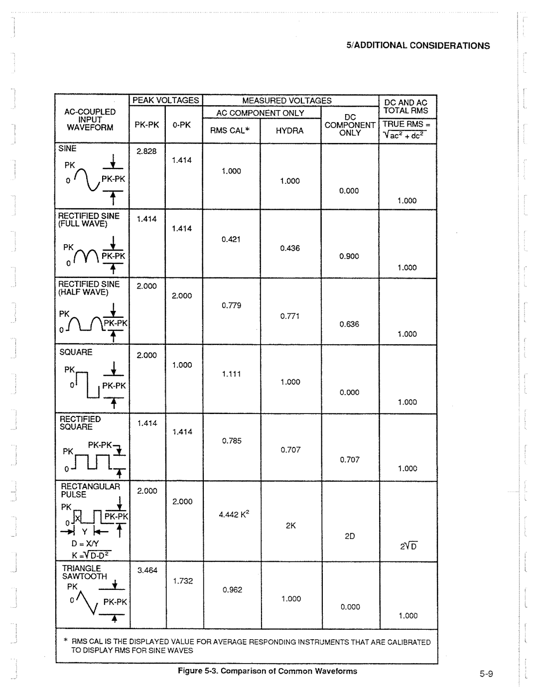 Fluke 2625A manual 