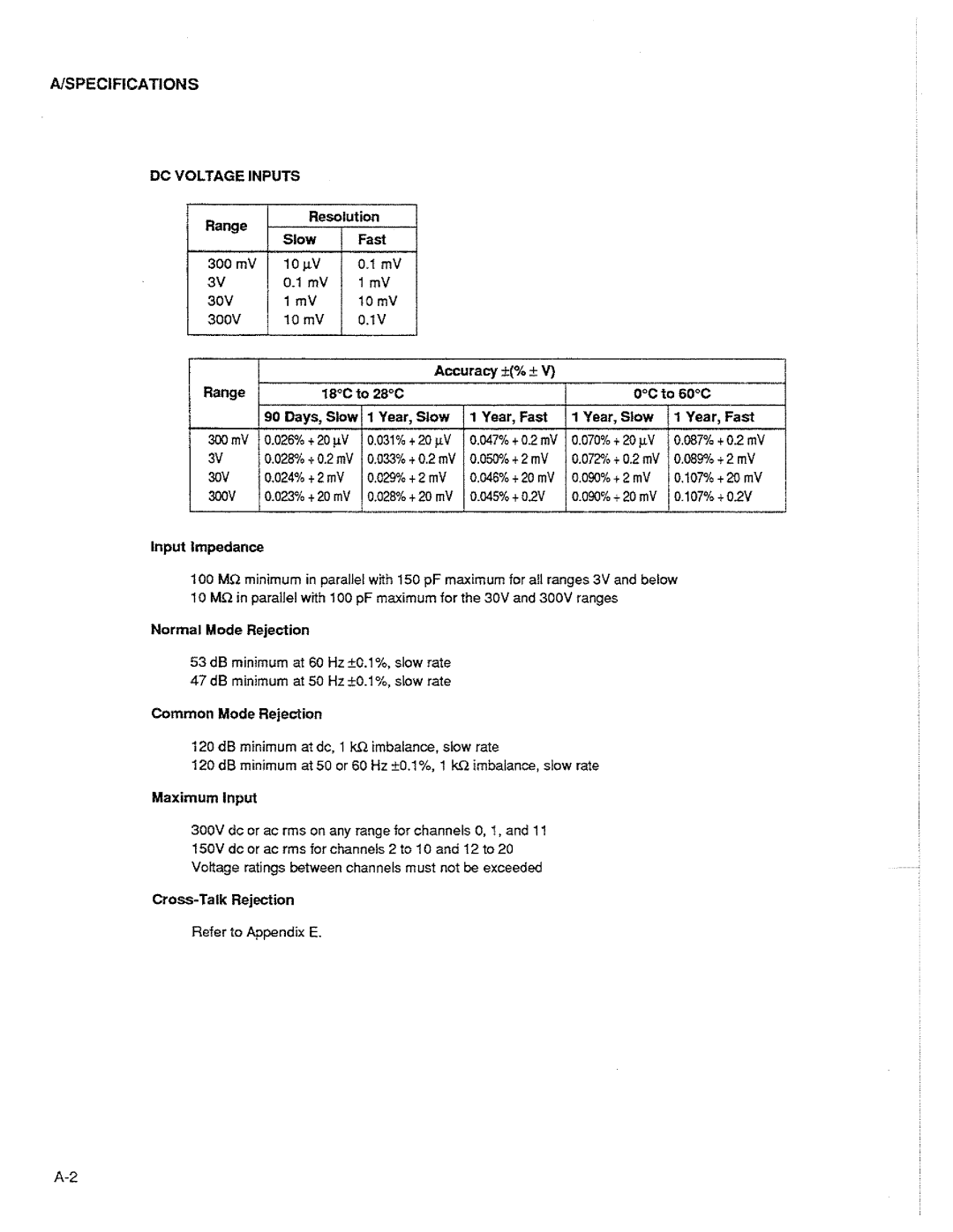 Fluke 2625A manual 