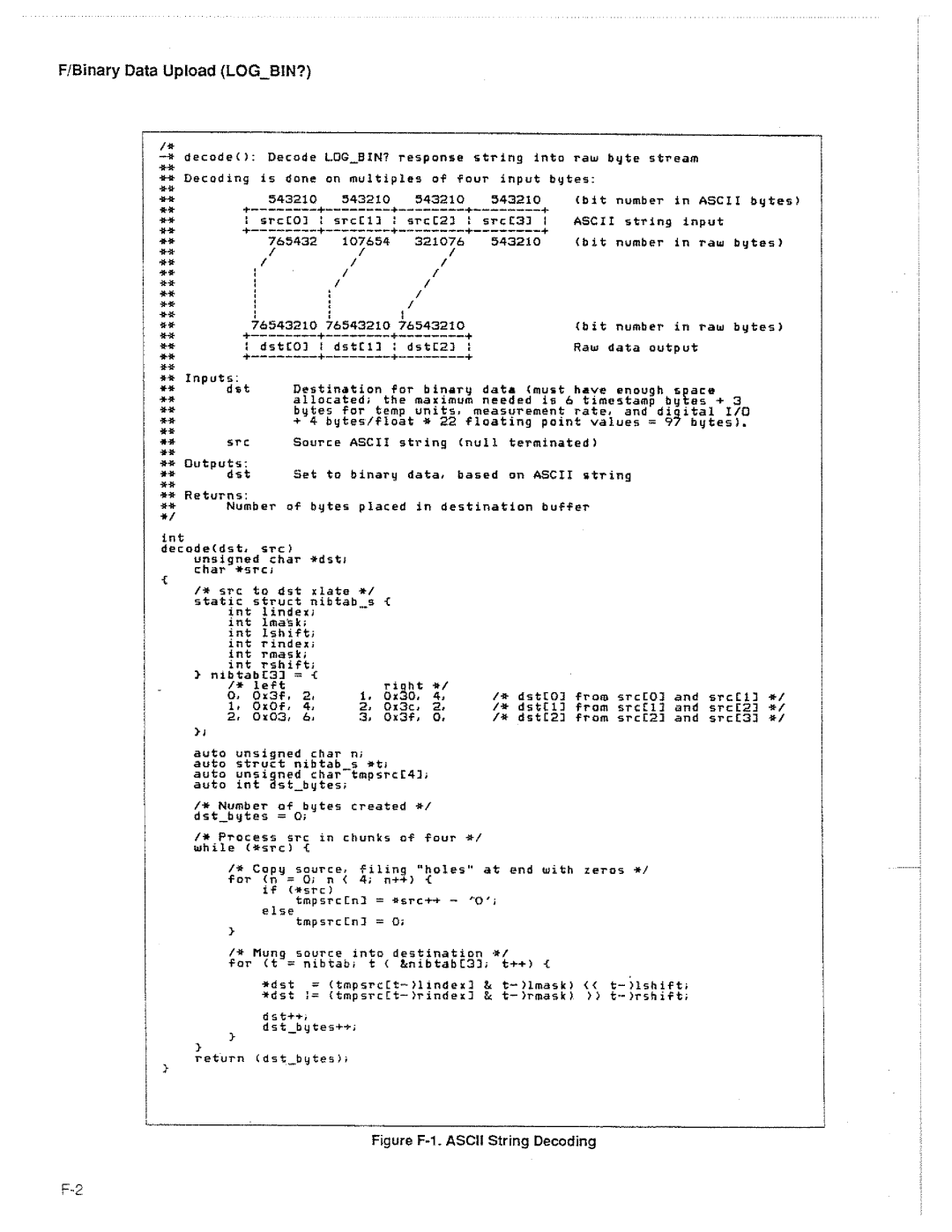 Fluke 2625A manual 