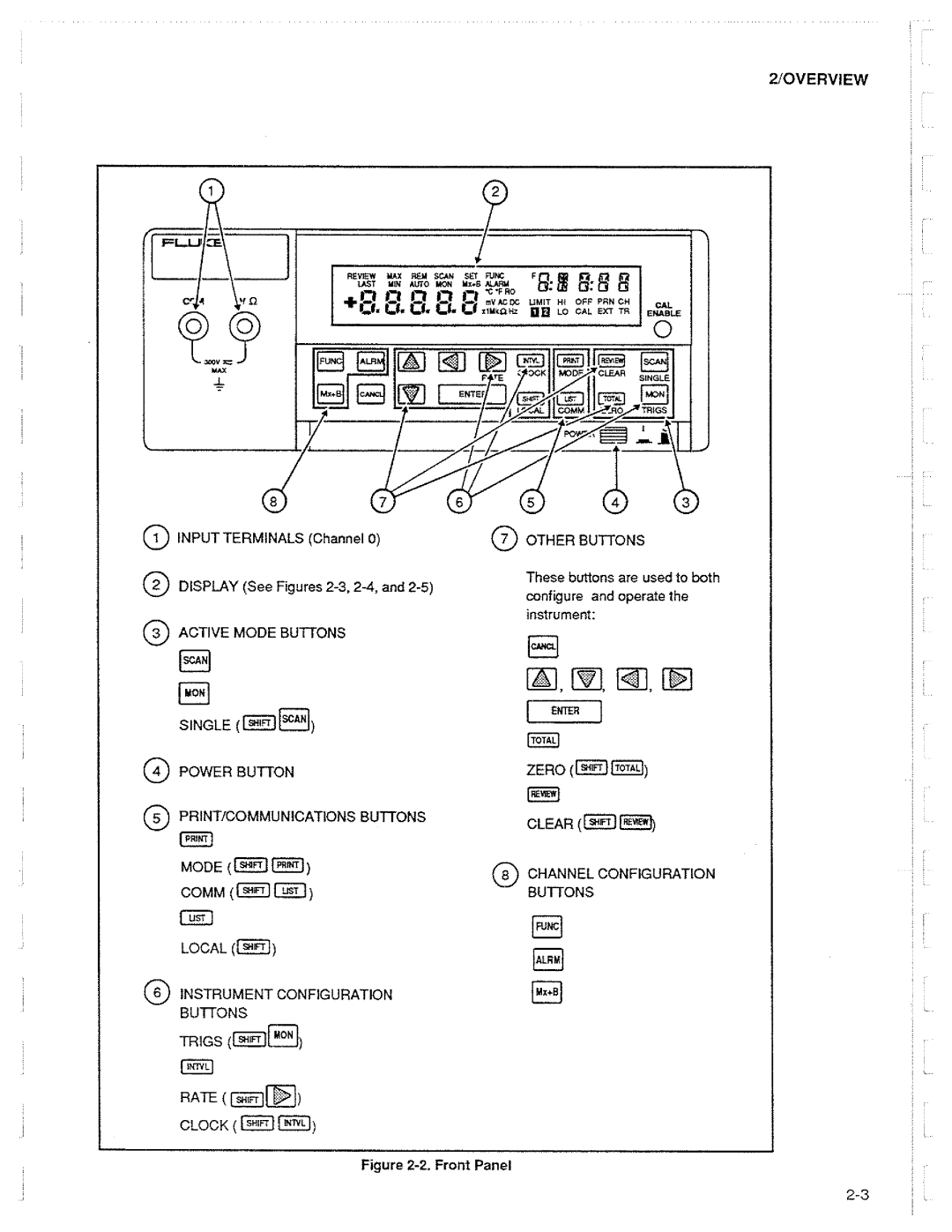 Fluke 2625A manual 
