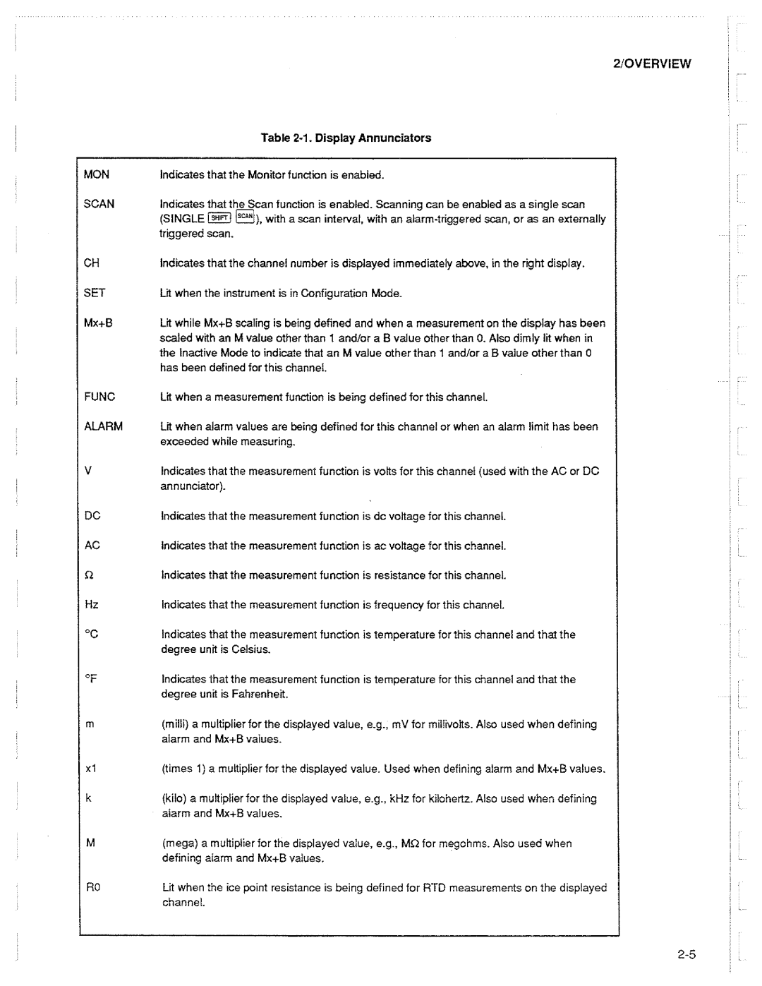 Fluke 2625A manual 