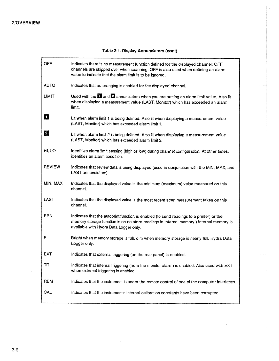 Fluke 2625A manual 