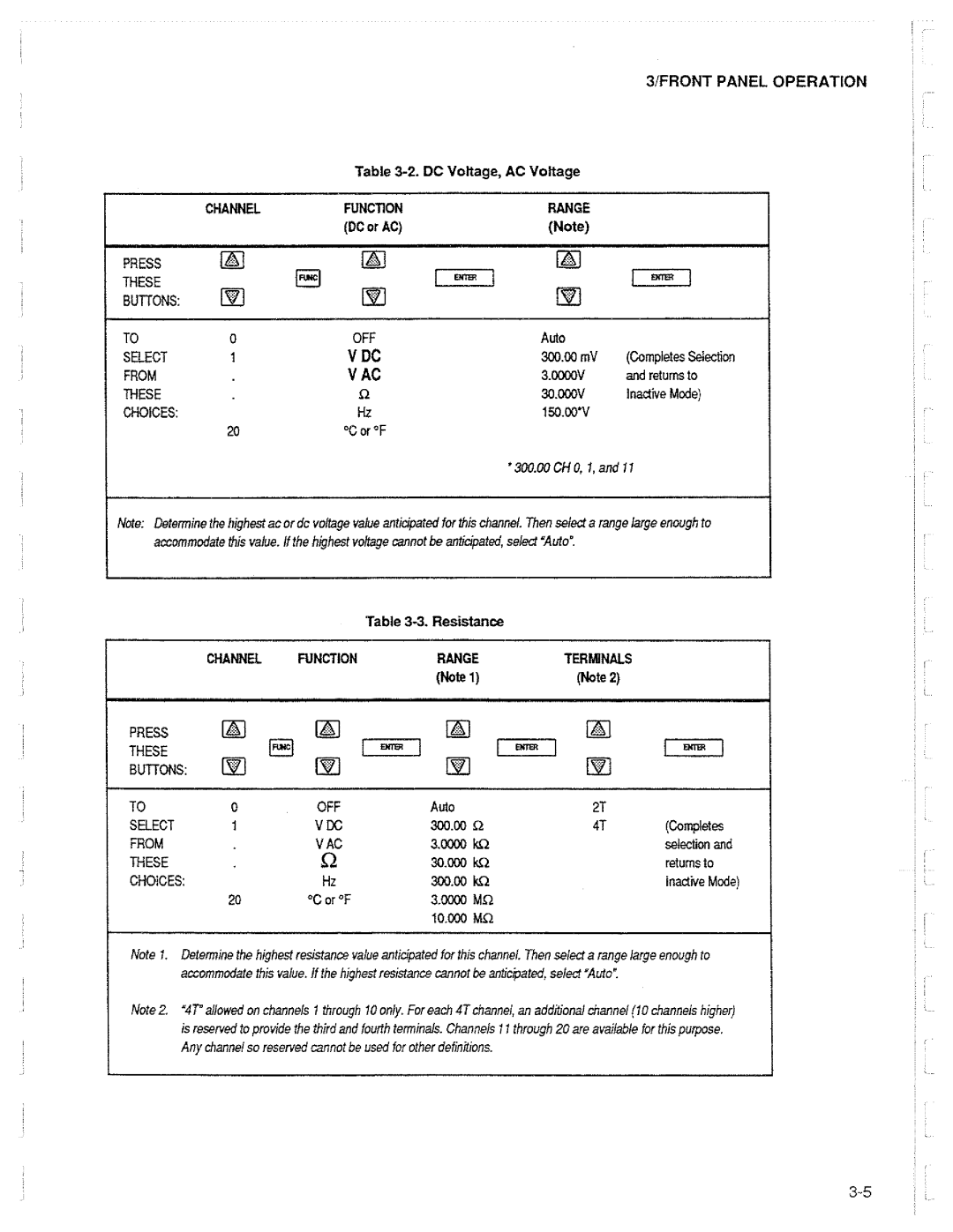 Fluke 2625A manual 