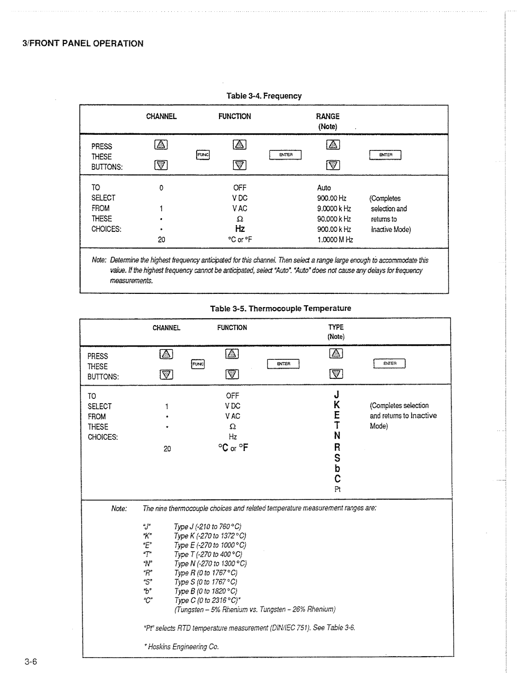 Fluke 2625A manual 