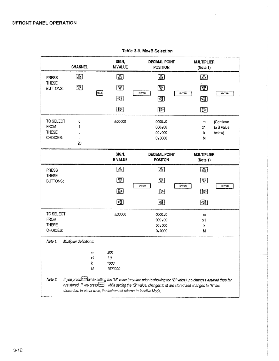 Fluke 2625A manual 
