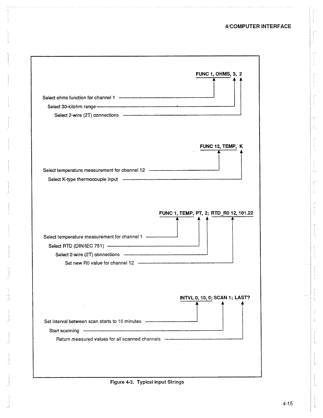 Fluke 2625A manual 