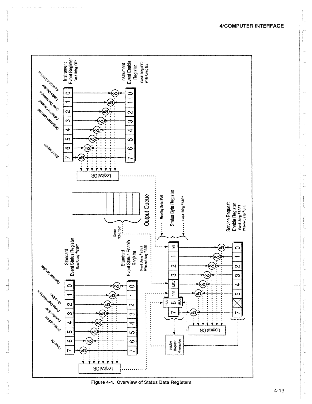 Fluke 2625A manual 