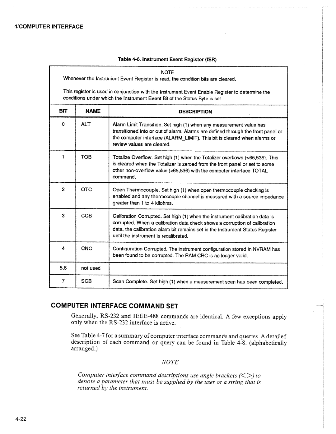 Fluke 2625A manual 