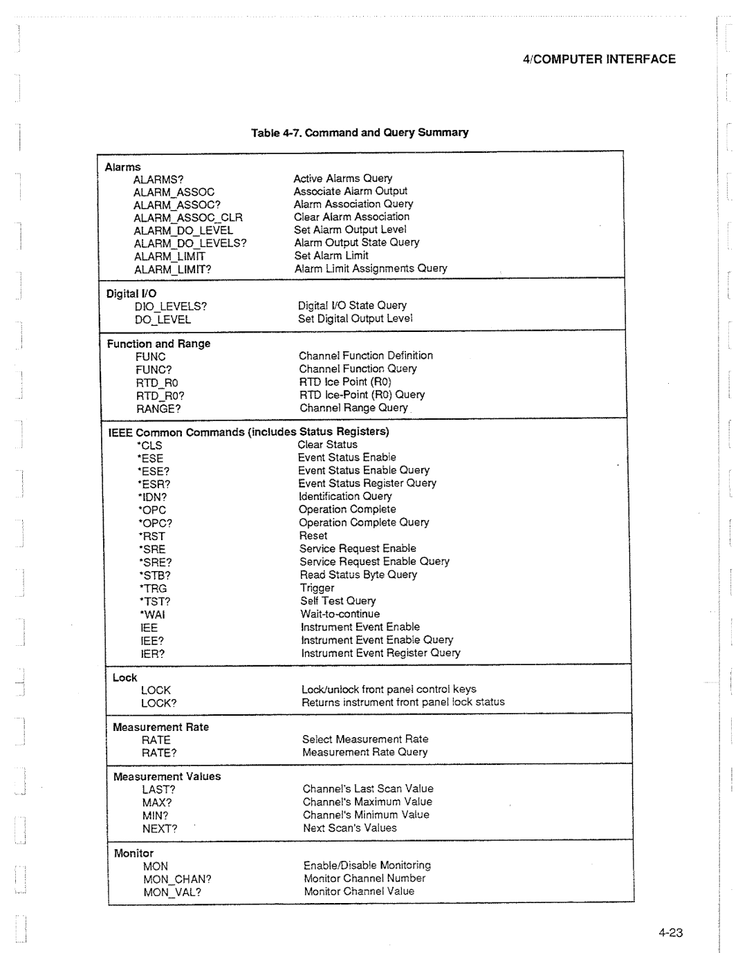 Fluke 2625A manual 