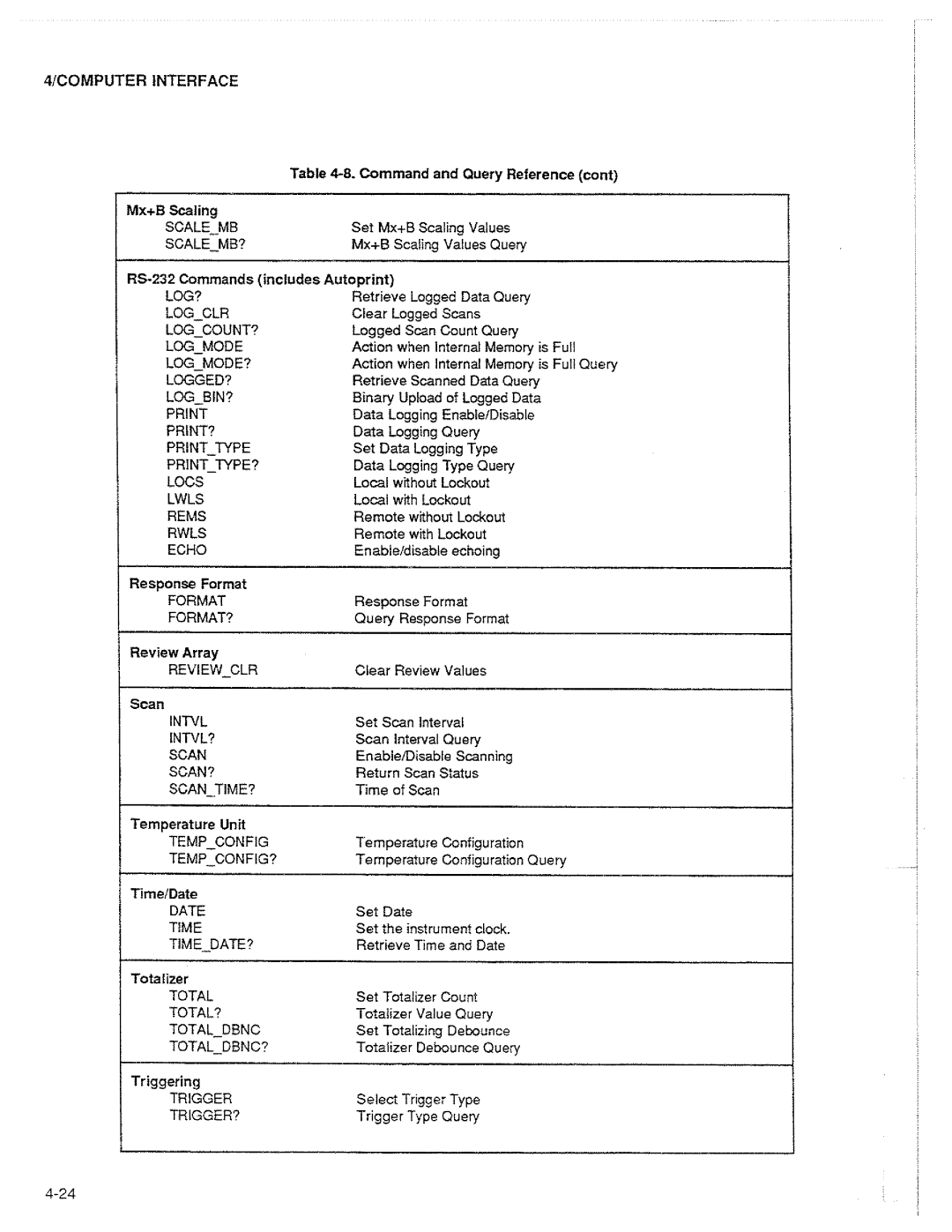 Fluke 2625A manual 