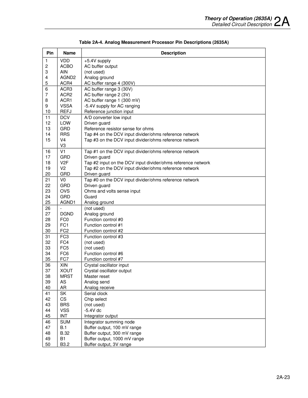 Fluke 2625A, 2635A service manual 2A-23 