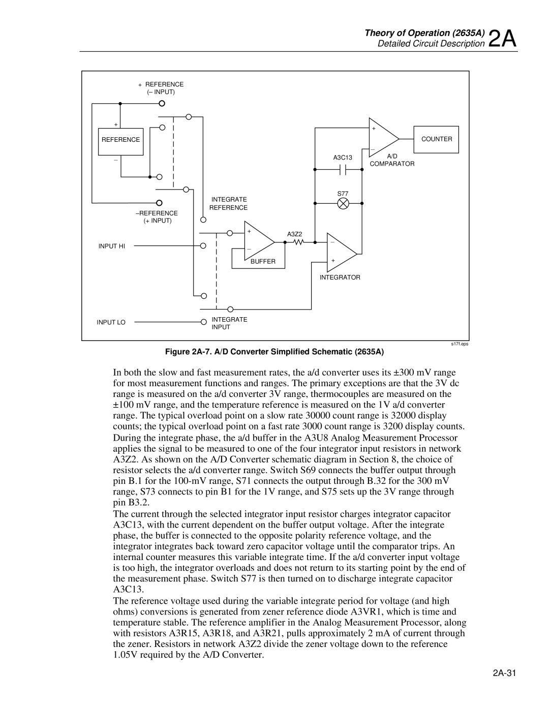 Fluke 2625A, 2635A service manual 2A-31 