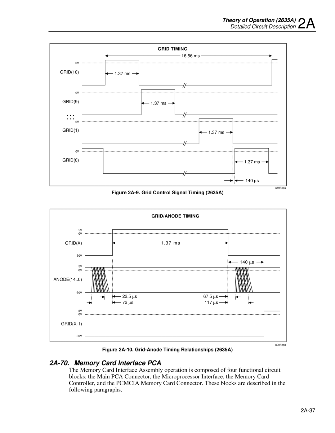 Fluke 2625A service manual 2A-70. Memory Card Interface PCA, Grid Control Signal Timing 2635A 