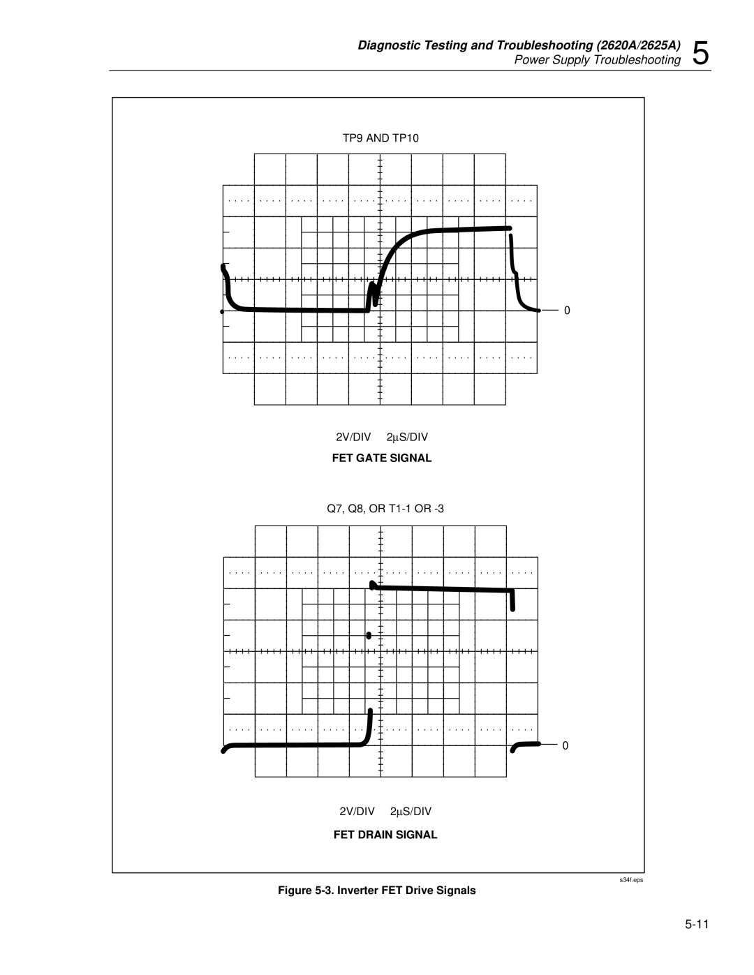 Fluke 2625A, 2635A service manual FET Gate Signal 