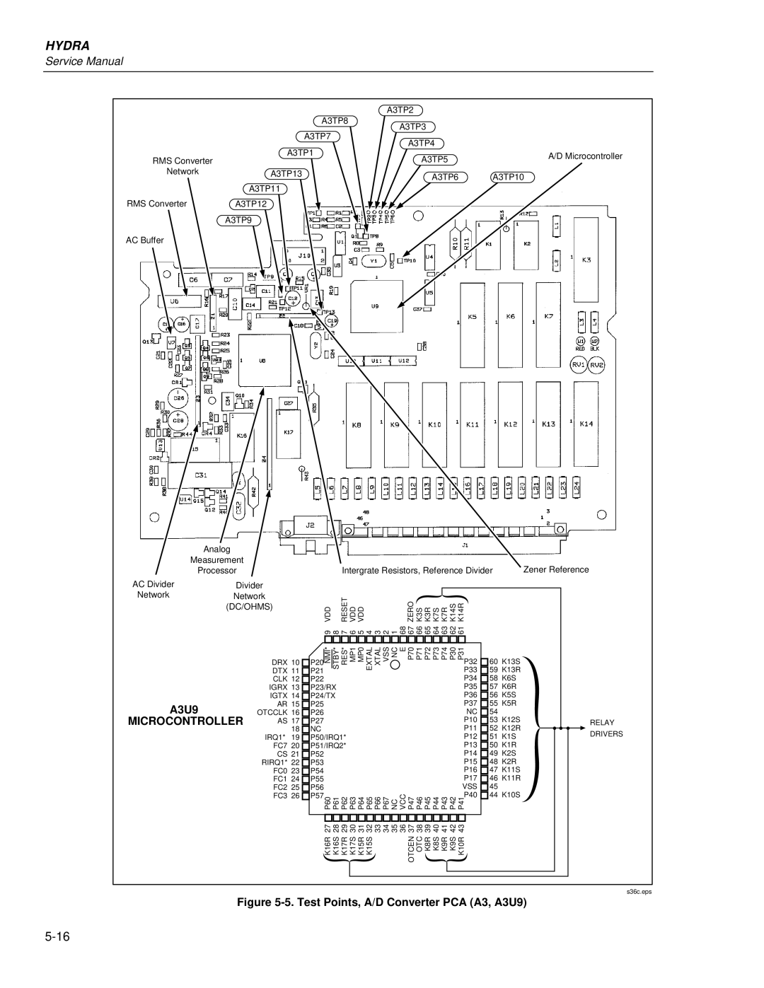 Fluke 2635A, 2625A service manual A3U9, Microcontroller 