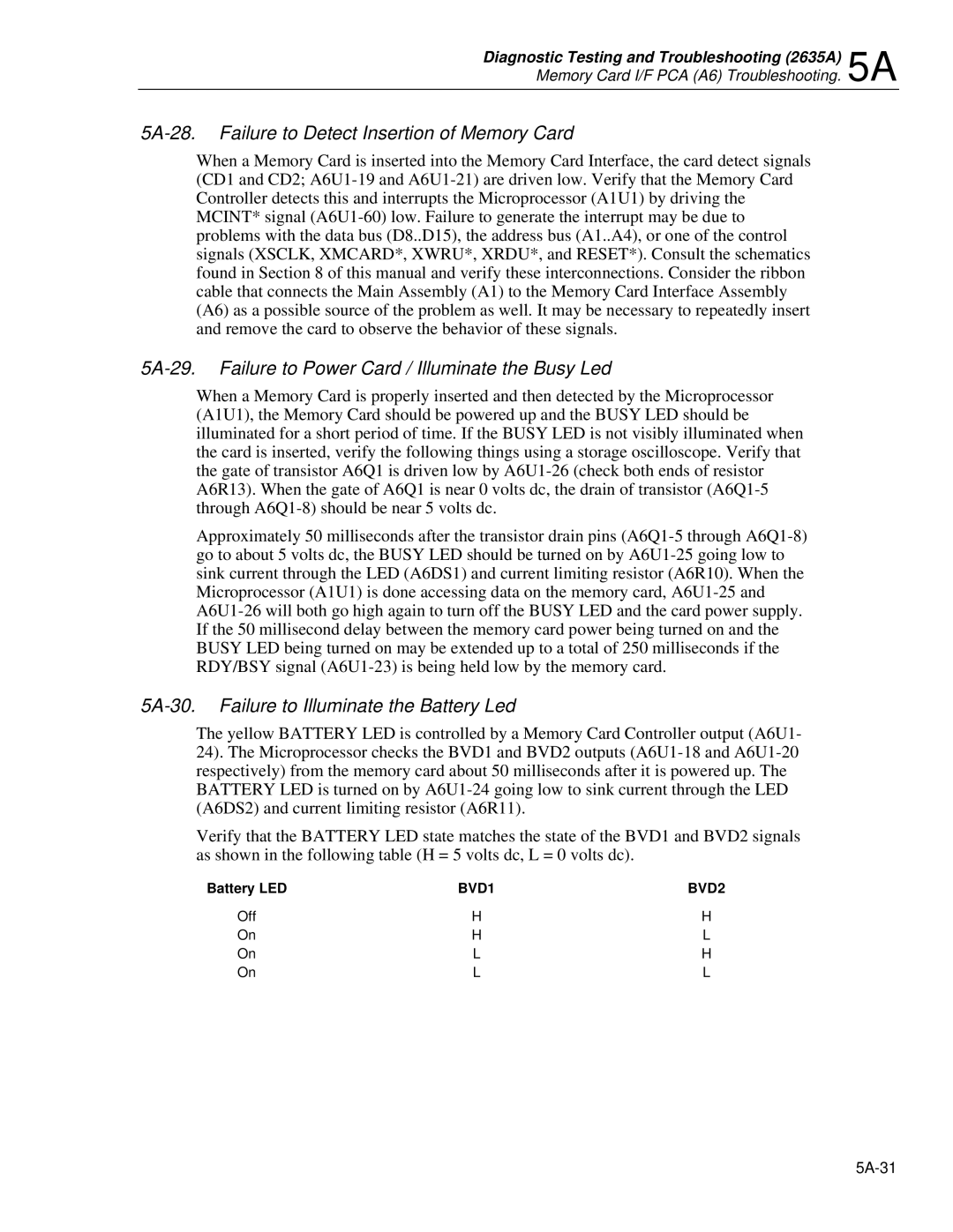 Fluke 2625A 5A-28. Failure to Detect Insertion of Memory Card, 5A-29. Failure to Power Card / Illuminate the Busy Led 