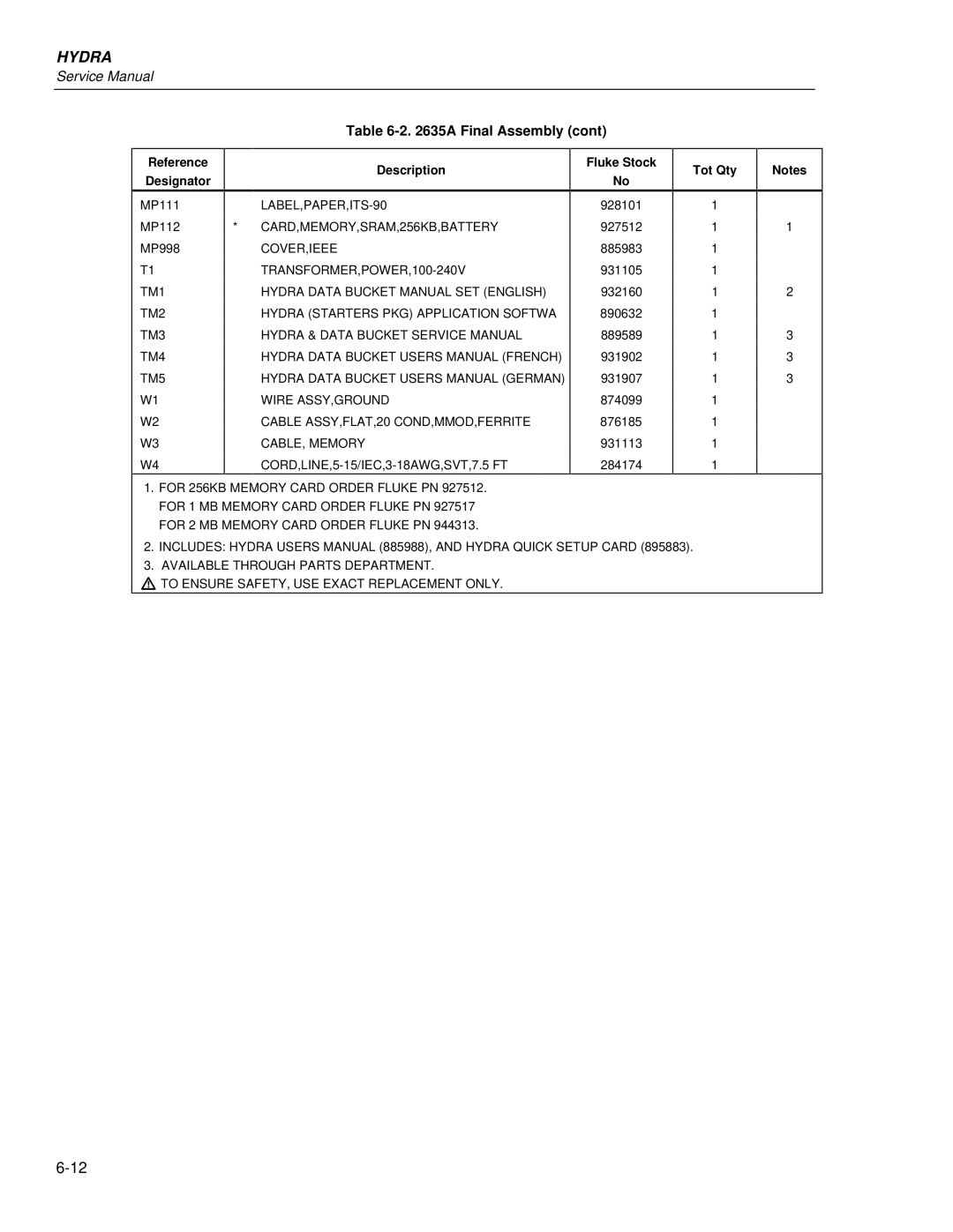 Fluke 2635A, 2625A service manual TM1 TM2 TM3 TM4 TM5 