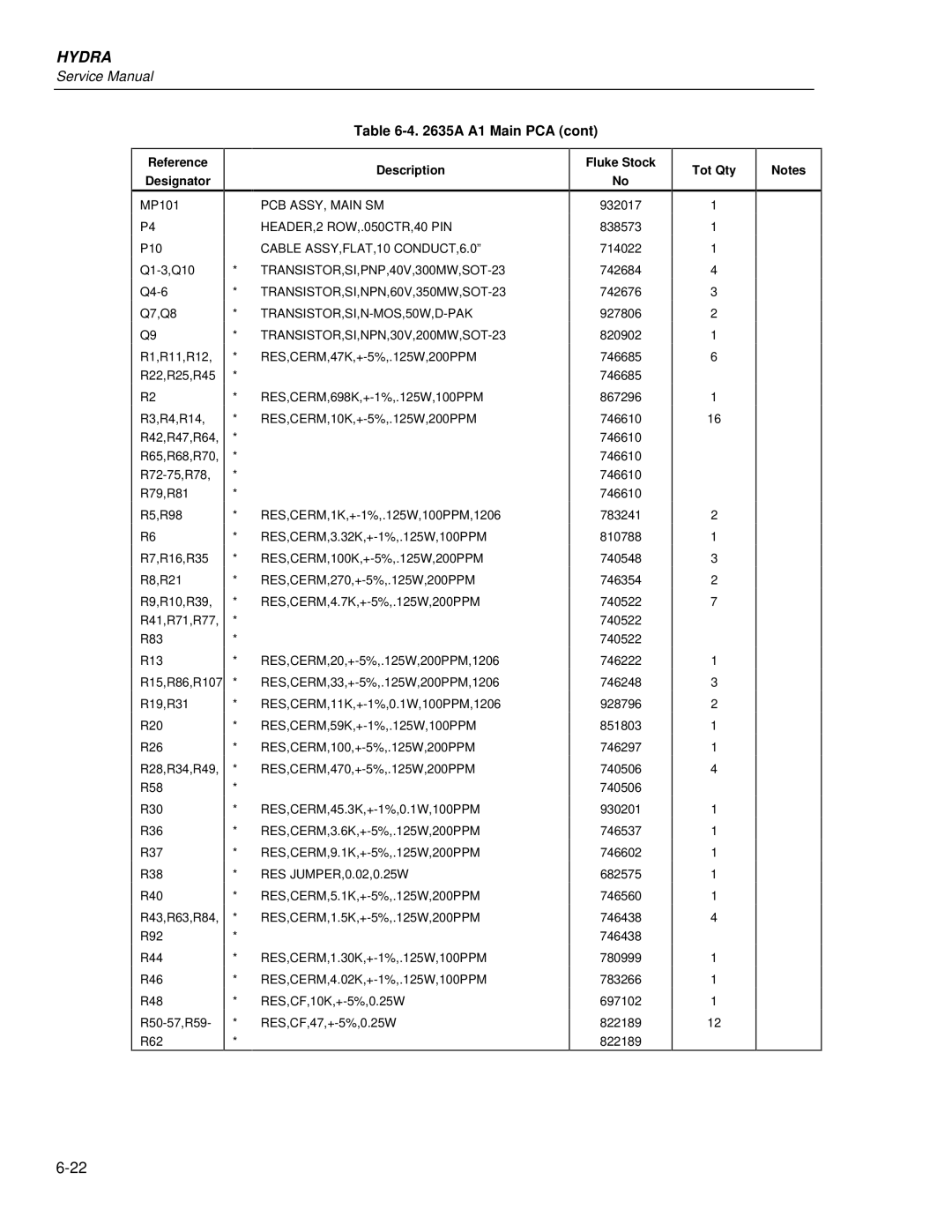 Fluke 2635A, 2625A service manual MP101 Q1-3,Q10 Q4-6 Q7,Q8 R1,R11,R12 R22,R25,R45 