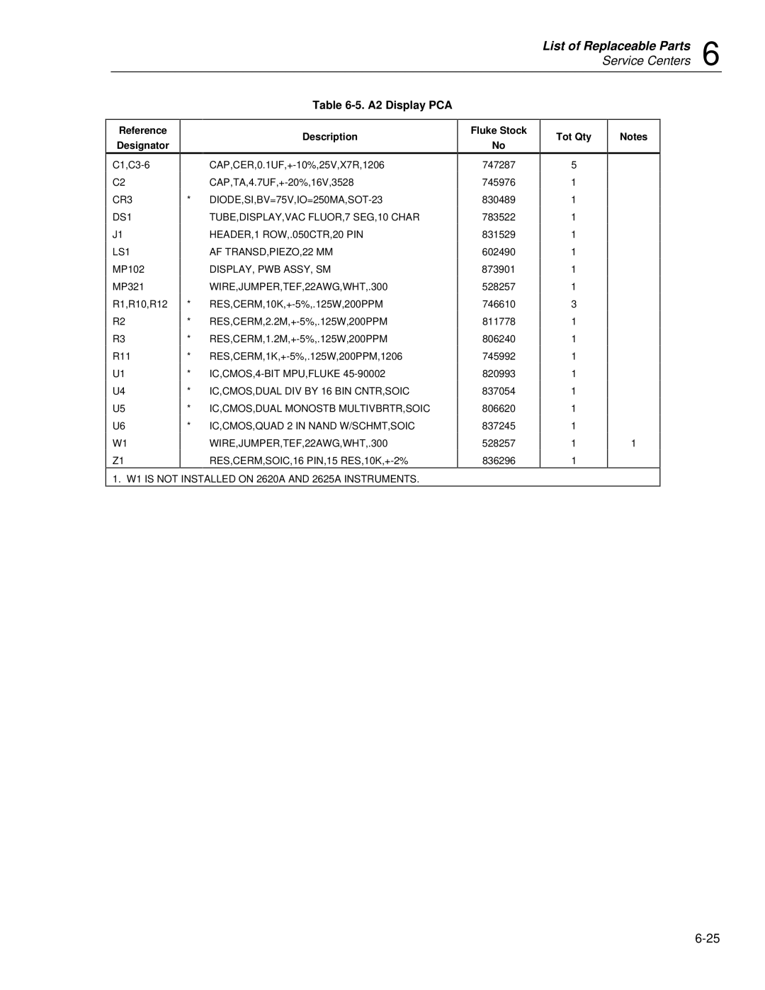 Fluke 2625A, 2635A service manual A2 Display PCA, WIRE,JUMPER,TEF,22AWG,WHT,.300 