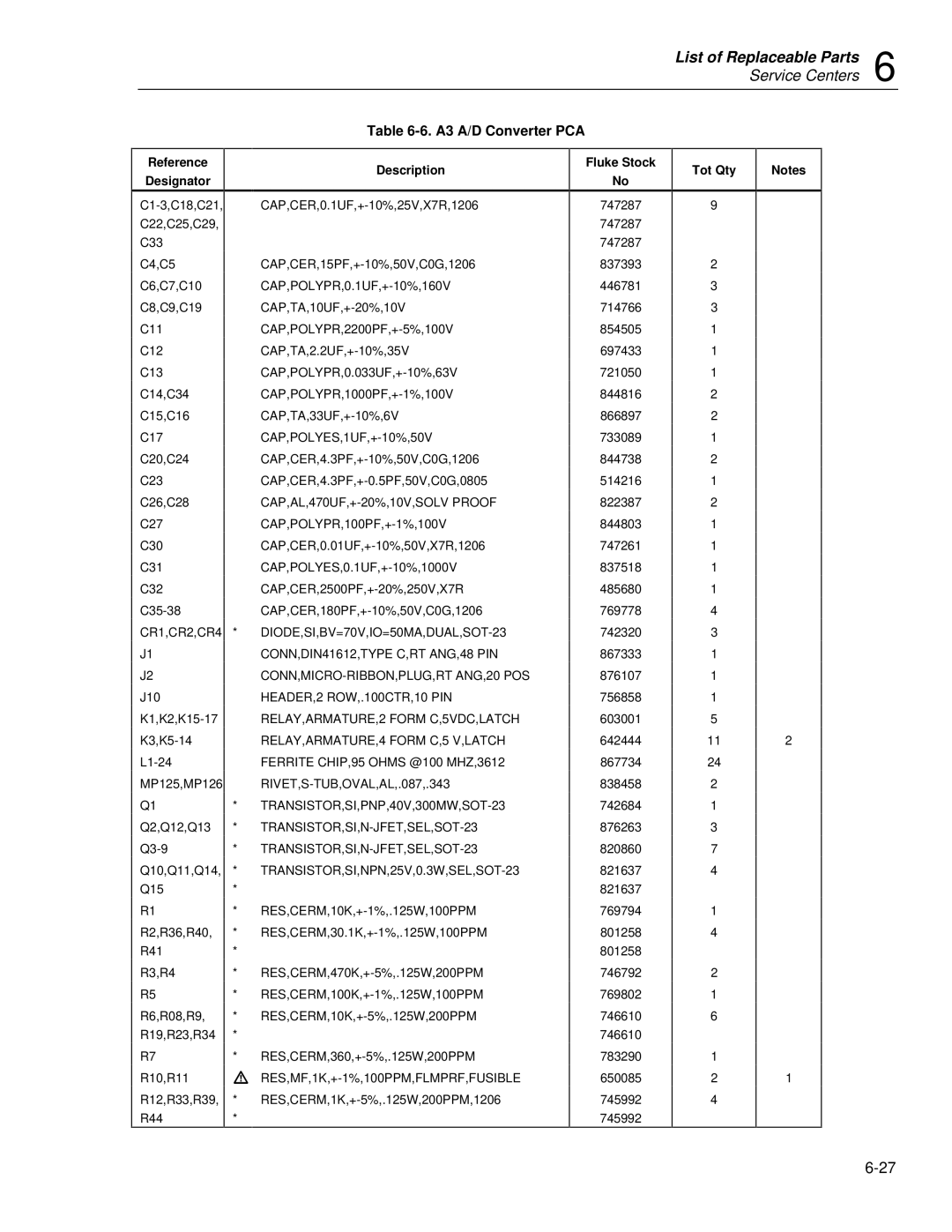Fluke 2625A, 2635A service manual A3 A/D Converter PCA, Reference Description Designator Fluke Stock Tot Qty 