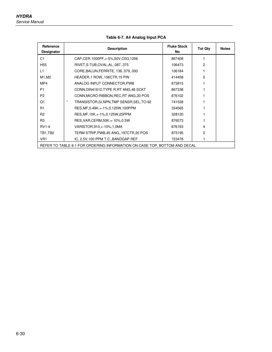 Fluke 2635A, 2625A service manual A4 Analog Input PCA, Reference Description Fluke Stock Tot Qty Designator 