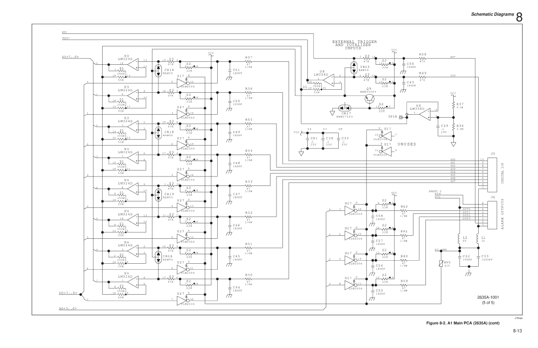 Fluke 2625A, 2635A service manual External Trigger Totalizer Inputs 