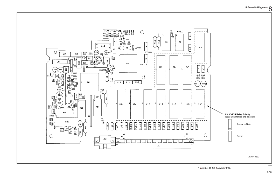 Fluke 2635A, 2625A service manual S91c.eps 