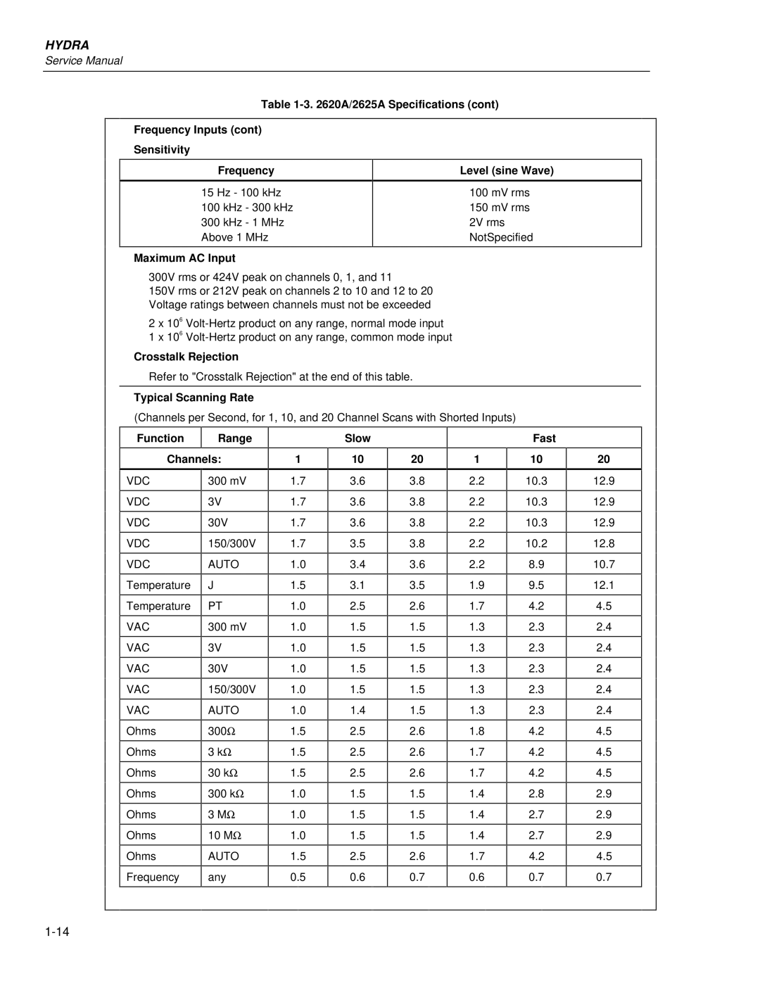 Fluke 2635A, 2625A service manual Typical Scanning Rate, Function Range Channels, Slow Fast 