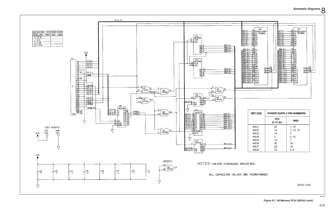 Fluke 2635A service manual A6U1 A6U2 A6U3 A6U4 A6U5 A6U6 A6U7 A6U8 2625A-1006 