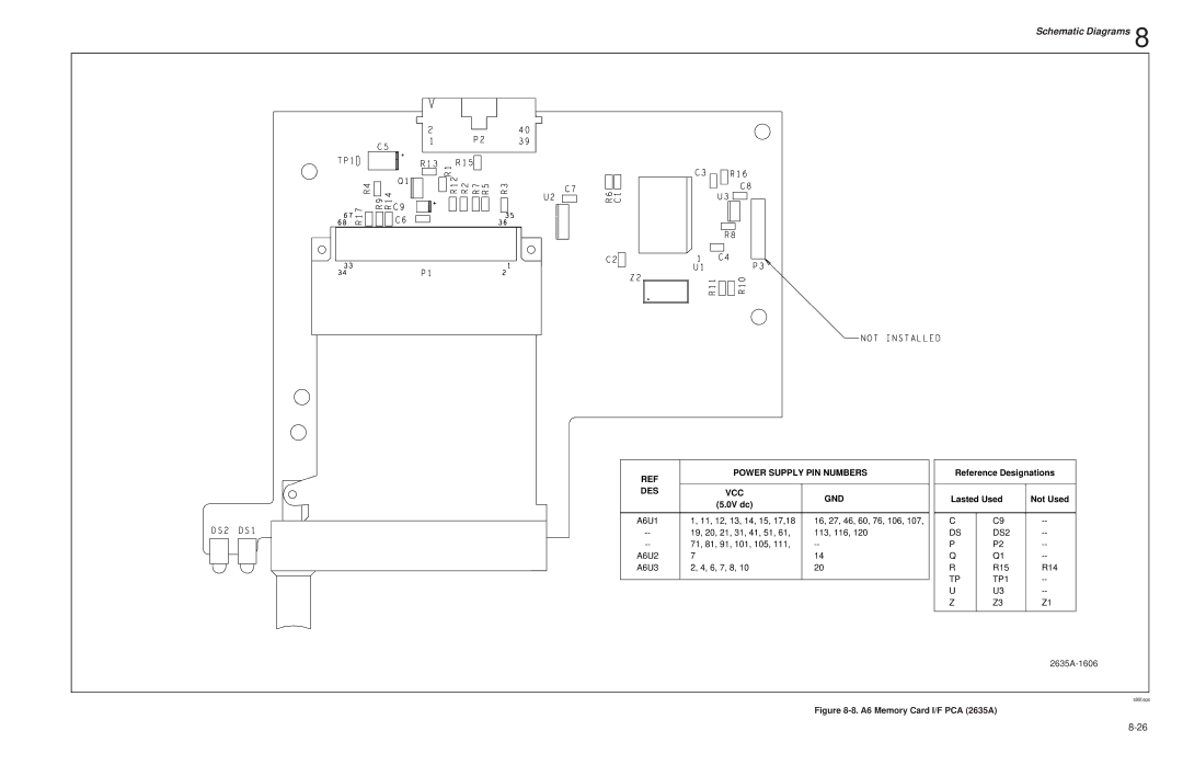 Fluke 2635A, 2625A service manual Reference Designations, Lasted Used Not Used 0V dc 