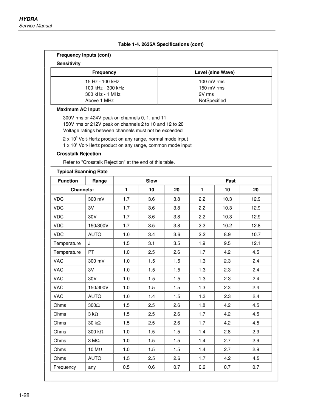 Fluke 2635A, 2625A service manual Typical Scanning Rate Function Range Channels, Slow Fast 