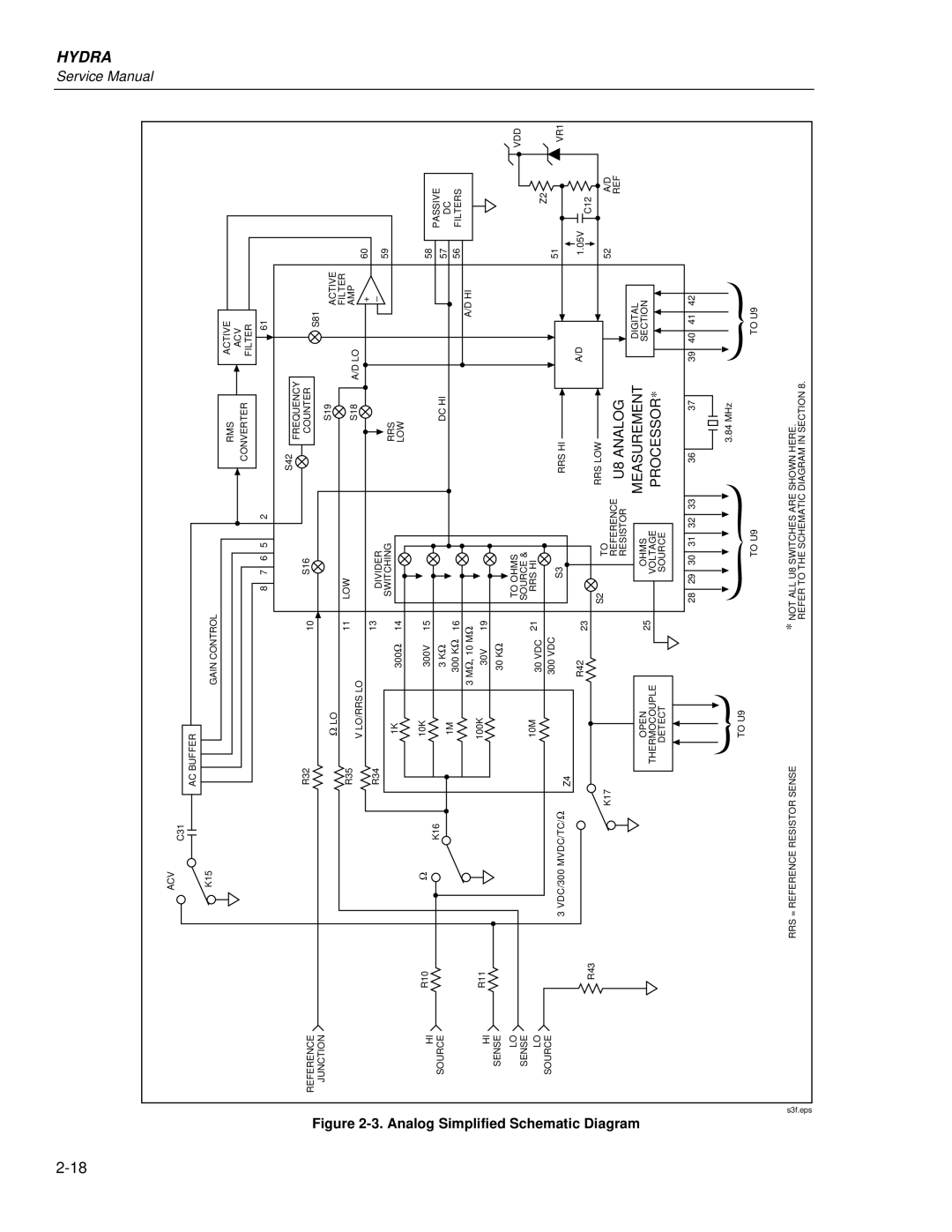 Fluke 2635A, 2625A service manual Analog, Simplified 