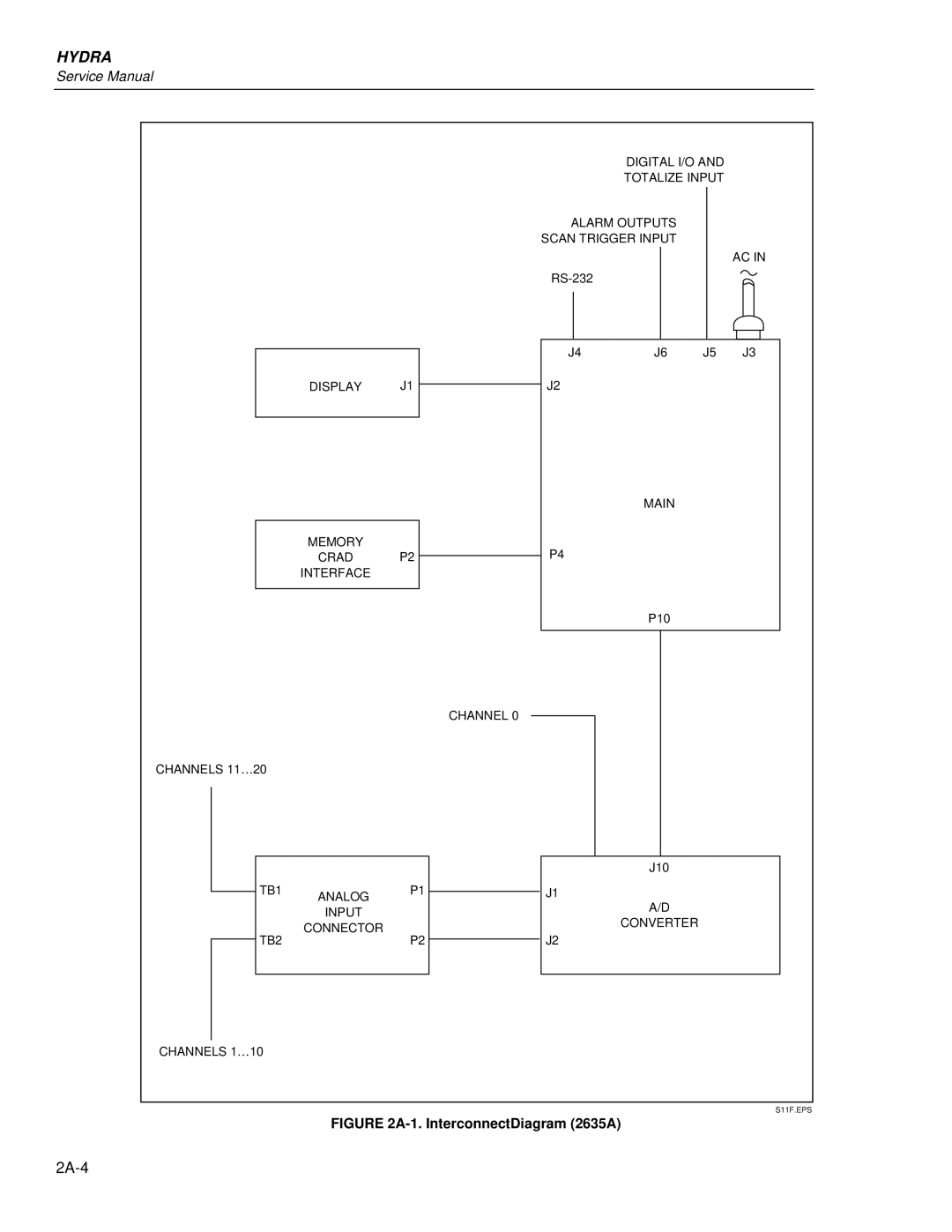 Fluke 2635A, 2625A service manual 2A-4 