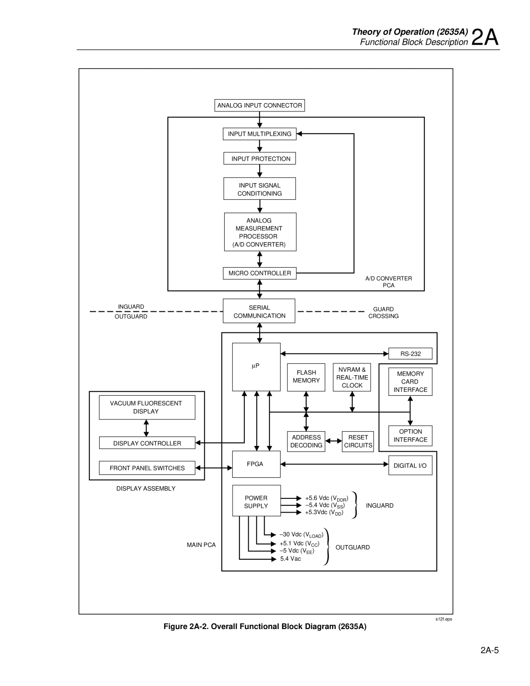 Fluke 2625A, 2635A service manual Functional Block Description 