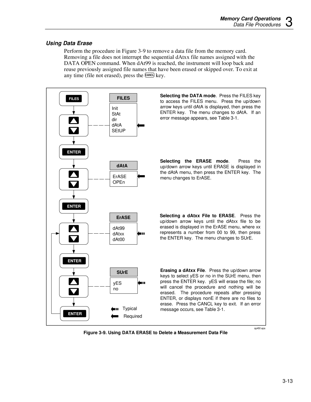 Fluke 2635A user manual Using Data Erase to Delete a Measurement Data File 