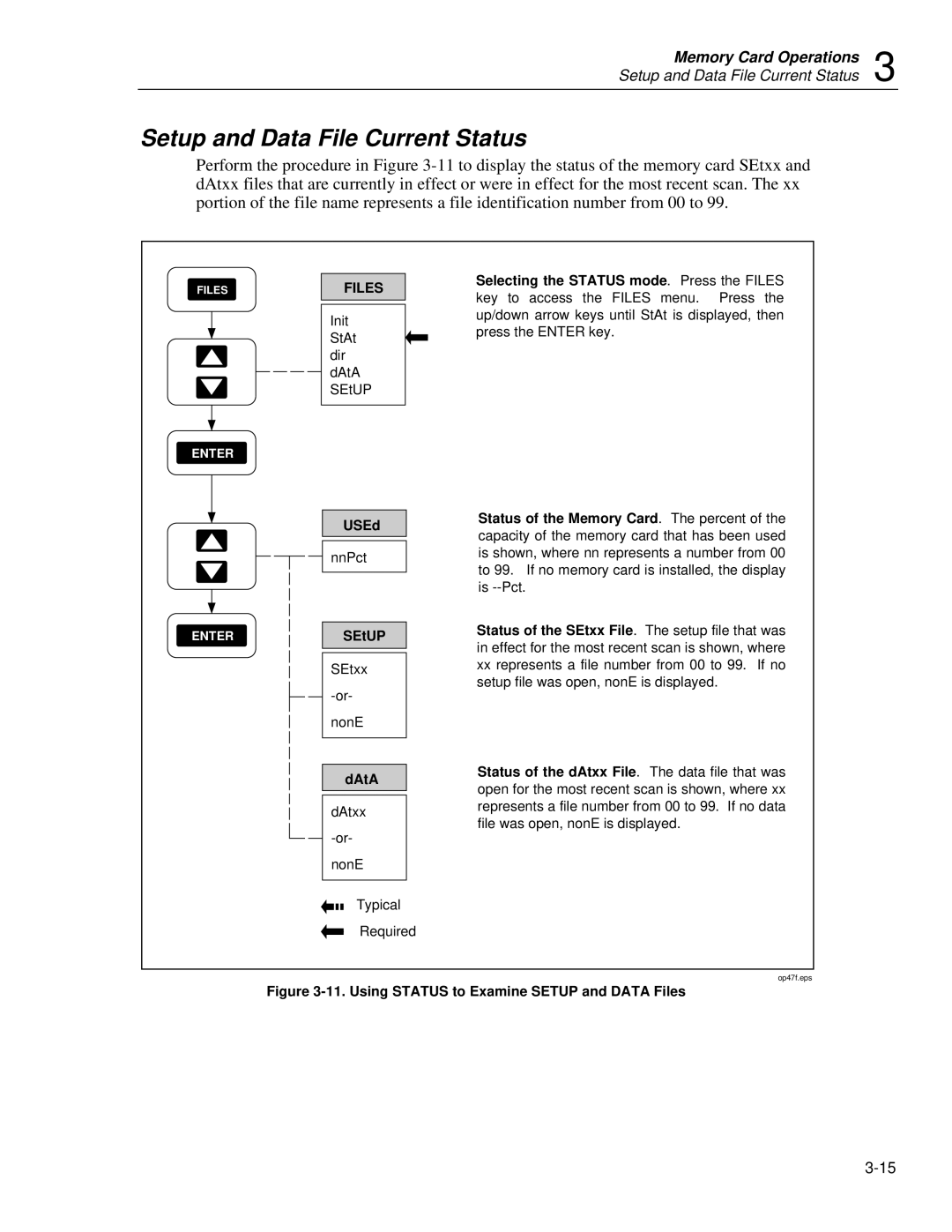 Fluke 2635A user manual Setup and Data File Current Status, USEd 