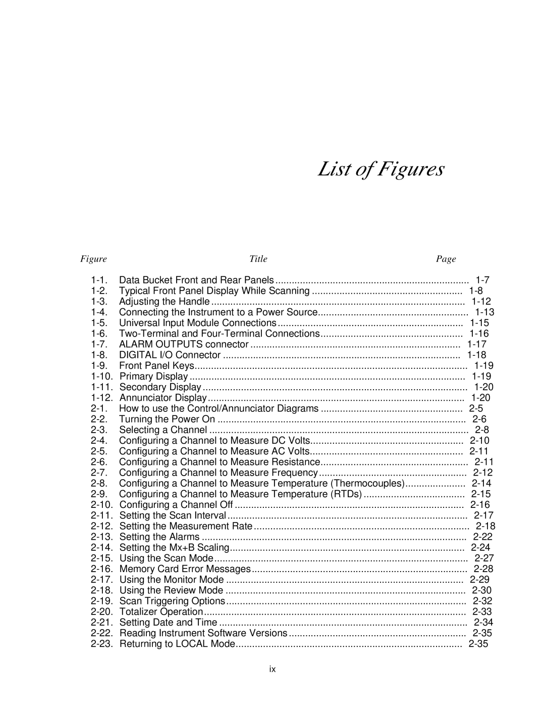 Fluke 2635A user manual List of Figures 