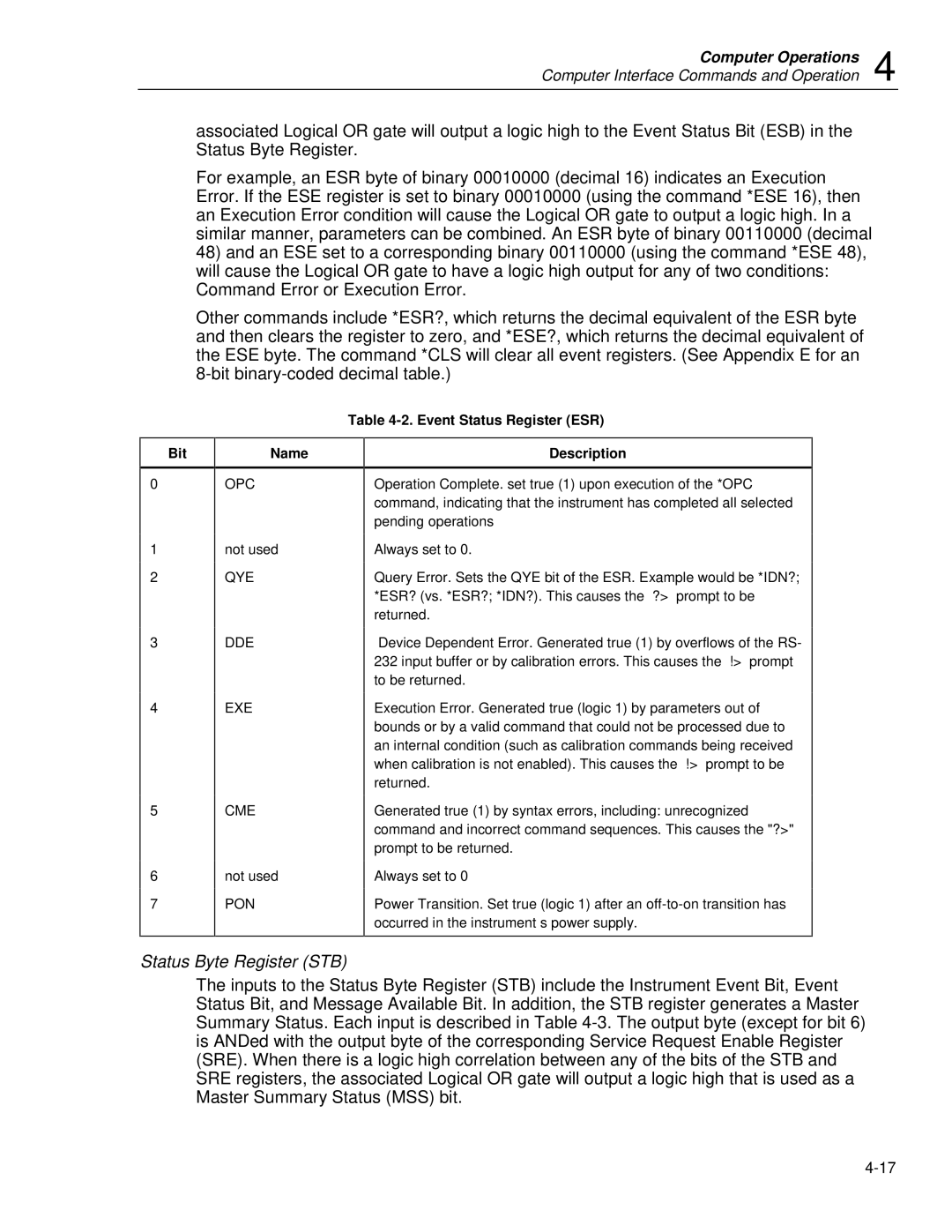 Fluke 2635A user manual Status Byte Register STB, Bit Event Status Register ESR Name Description 