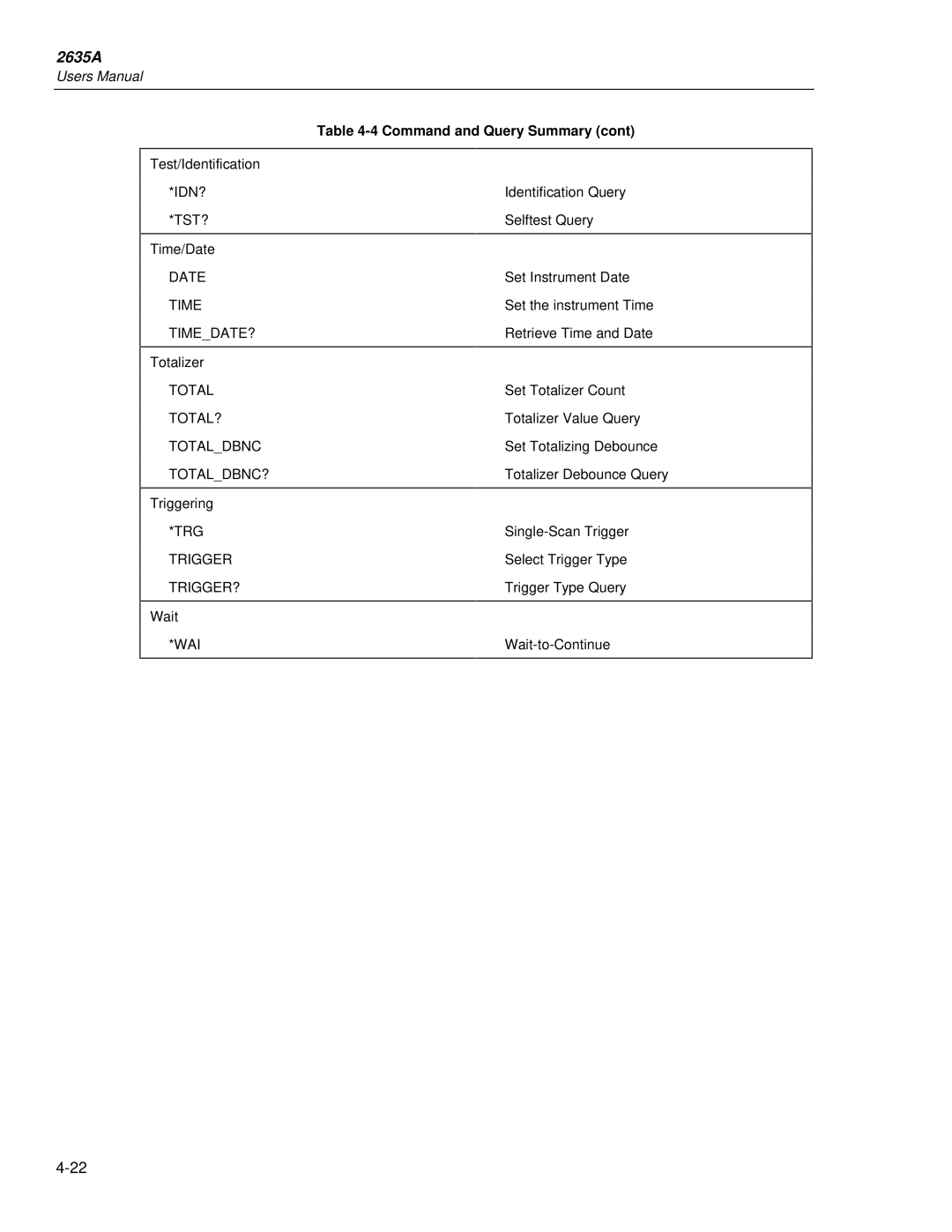 Fluke 2635A user manual Idn? Tst?, Date Time TIMEDATE?, Total TOTAL? Totaldbnc TOTALDBNC?, Trigger TRIGGER? 