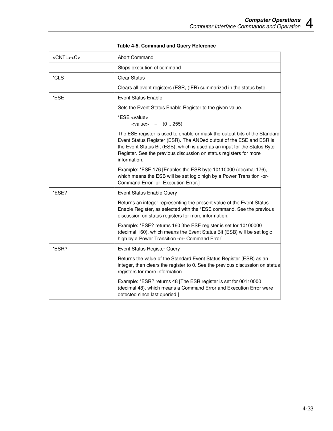 Fluke 2635A user manual Cntlc CLS ESE ESE? ESR?, Command and Query Reference 