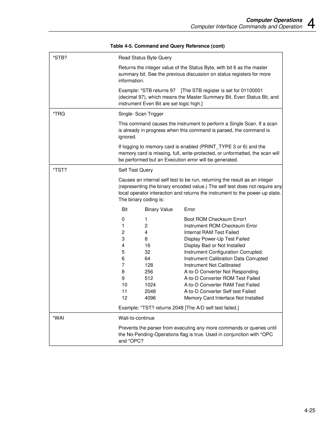 Fluke 2635A user manual Trg, Tst? Wai 