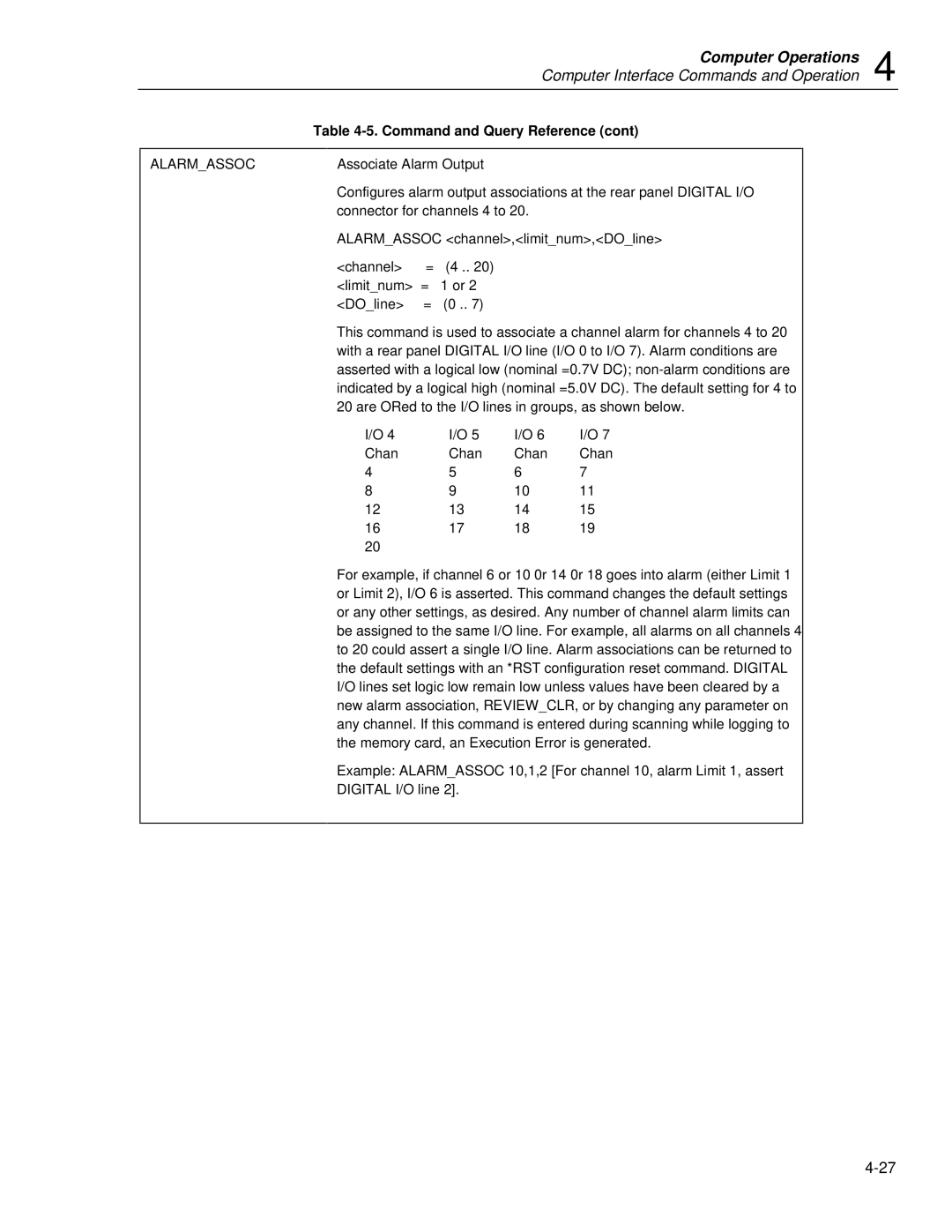 Fluke 2635A user manual Alarmassoc 