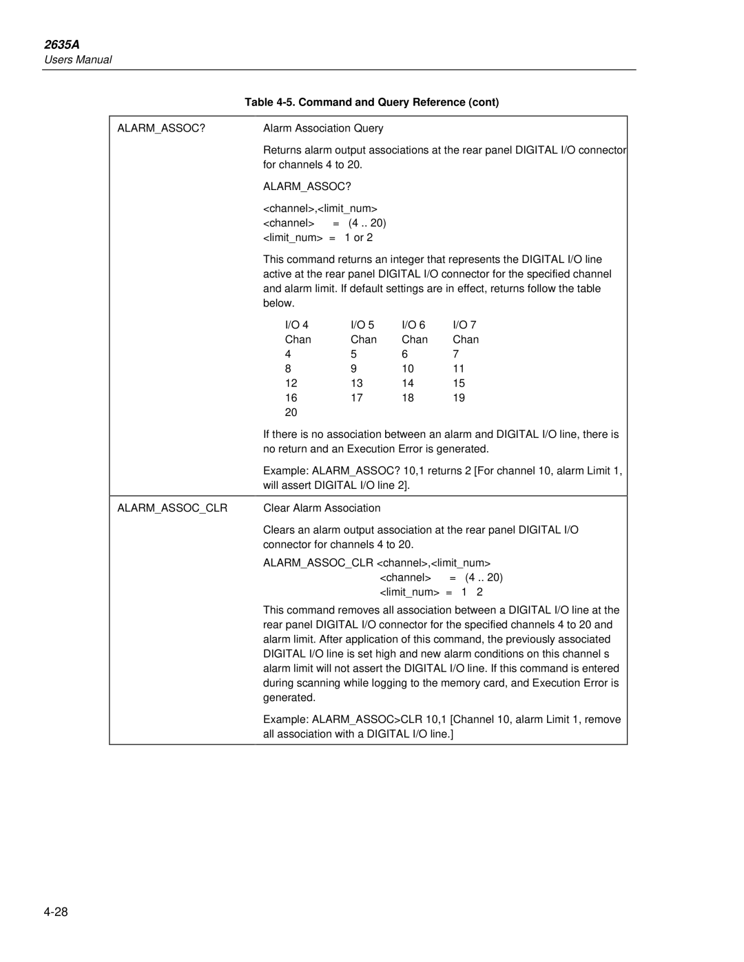 Fluke 2635A user manual Alarmassoc?, Alarmassocclr 