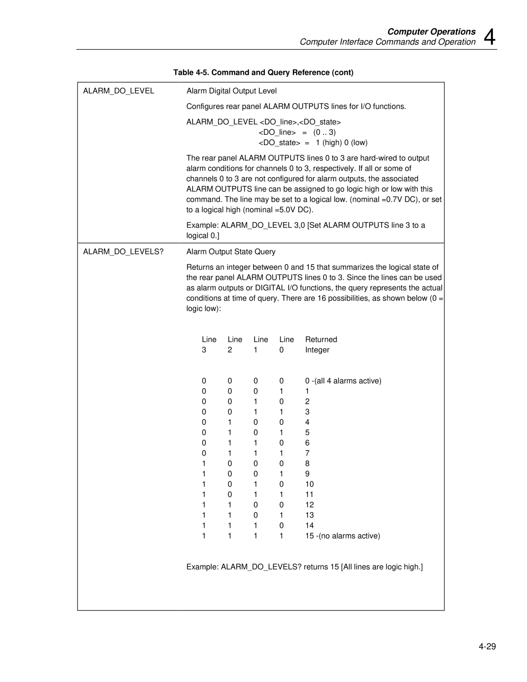 Fluke 2635A user manual Alarmdolevels? 