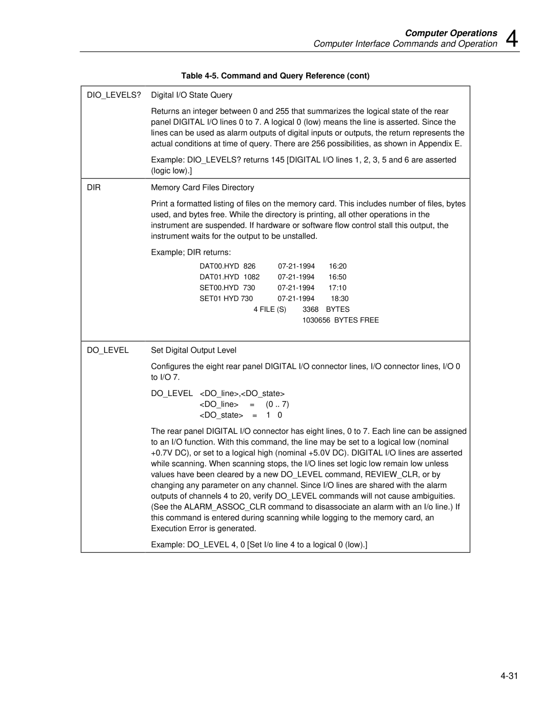 Fluke 2635A user manual DIOLEVELS? Digital I/O State Query, Dir 