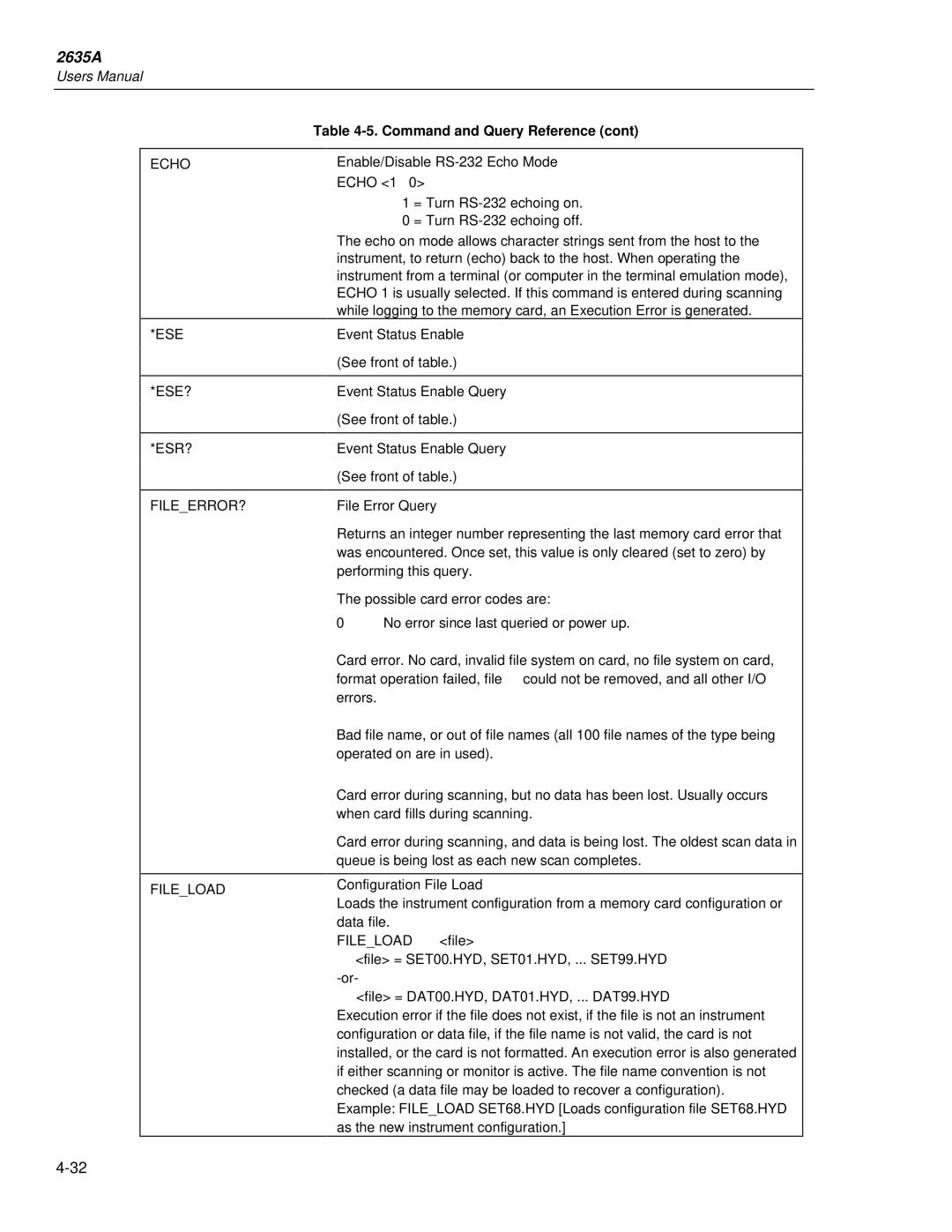 Fluke 2635A user manual Echo ESE ESE? ESR? FILEERROR? Fileload 