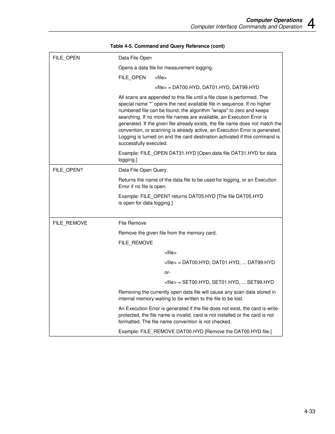 Fluke 2635A user manual Fileopen, FILEOPEN? Fileremove 