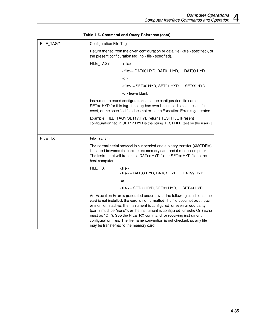 Fluke 2635A user manual Configuration File Tag 