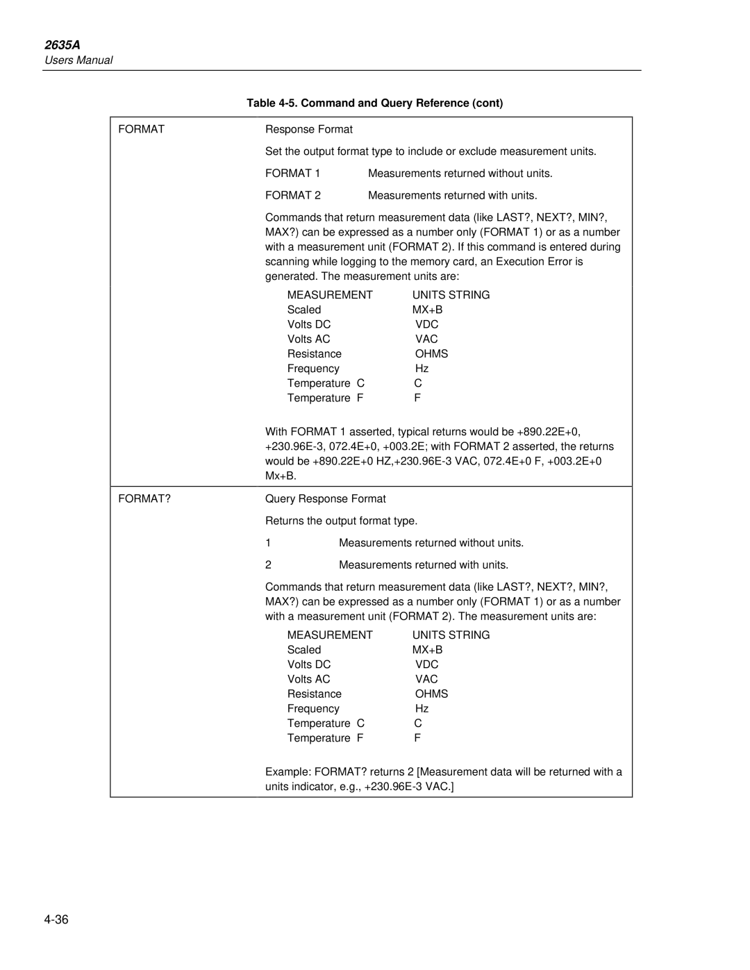 Fluke 2635A user manual Format, Measurement Units String, Mx+B, Vdc, Ohms 