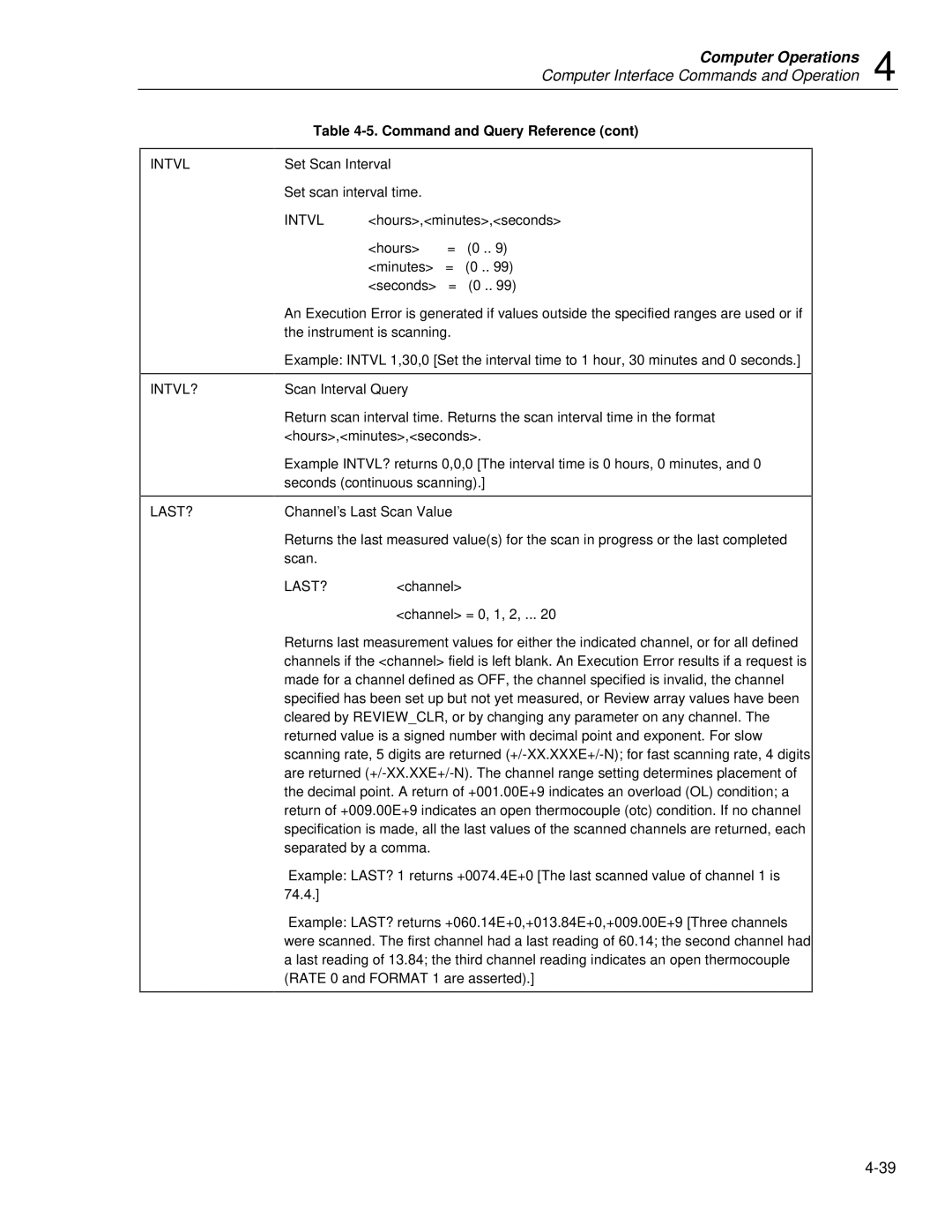 Fluke 2635A user manual Intvl INTVL? LAST? 